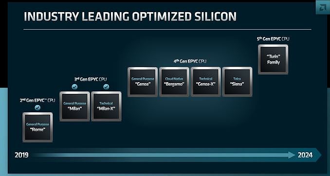 AMD EPYC Roadmap_678x452.jpg