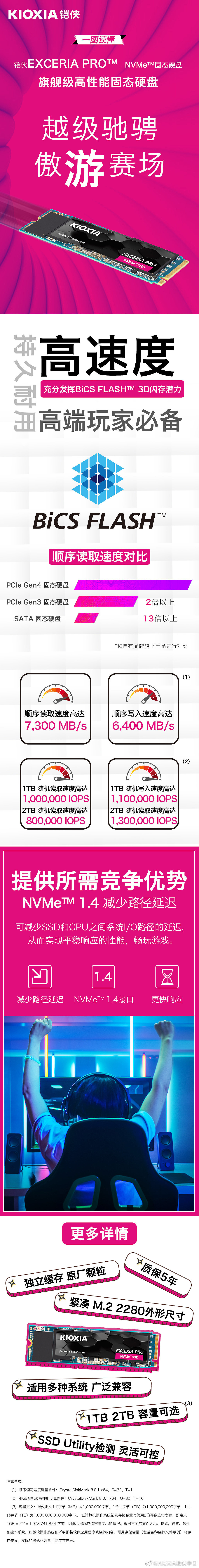 铠侠发布 EXCERIA Pro/G2 SSD：读速 7300MB/s，1TB 1299 元 - 1
