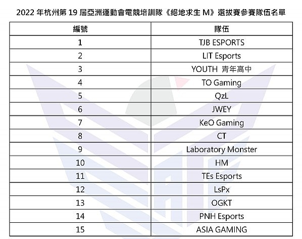 中国台湾省亚运电竞项目选拔名单公布 同时将放弃三个项目 - 4