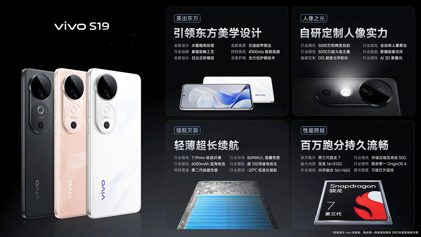 2499 元起，vivo S19 系列手机发布：Pro 版全球首发索尼 IMX921 - 14