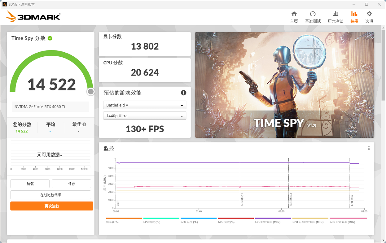 【IT之家评测室】iGame GeForce RTX 4060 Ti Ultra W DUO OC 8GB 评测：时尚波普颜值出彩，DLSS 3 实力不俗 - 20
