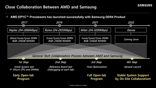 联手三星优化 AMD锐龙7000将获得“轰动性”DDR5内存超频性能 - 1
