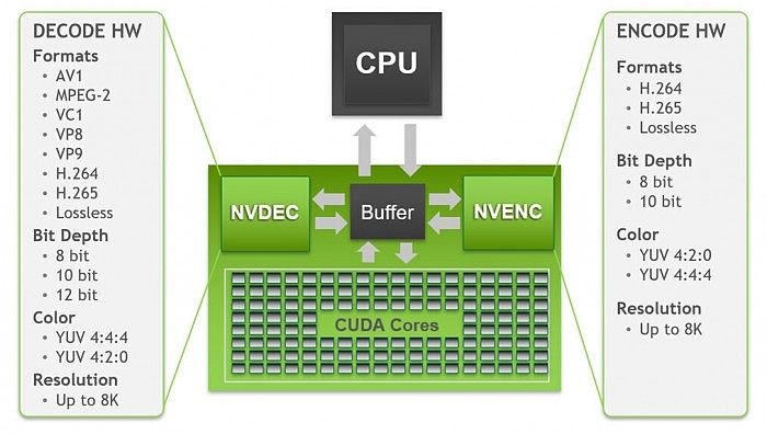 GPU转码大战：AMD新旗舰6900XT惨败NVIDIA上上代GTX1080 - 1