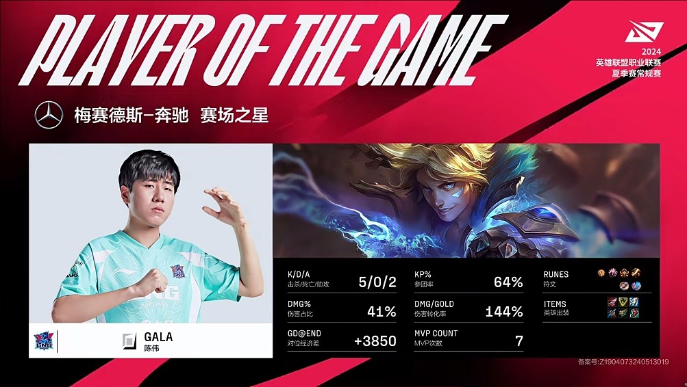 伤害占比41%！GALA凭借EZ的亮眼表现拿下二连MVP！ - 1