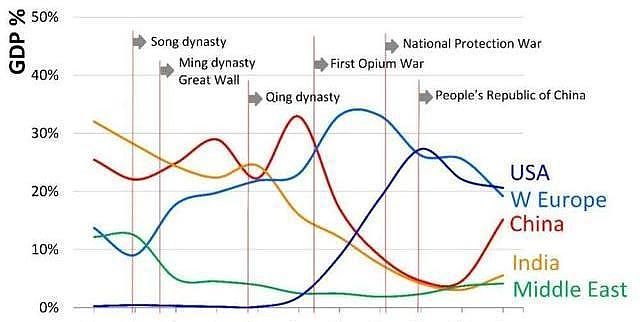 宋朝gdp世界第一是假的么？ - 16