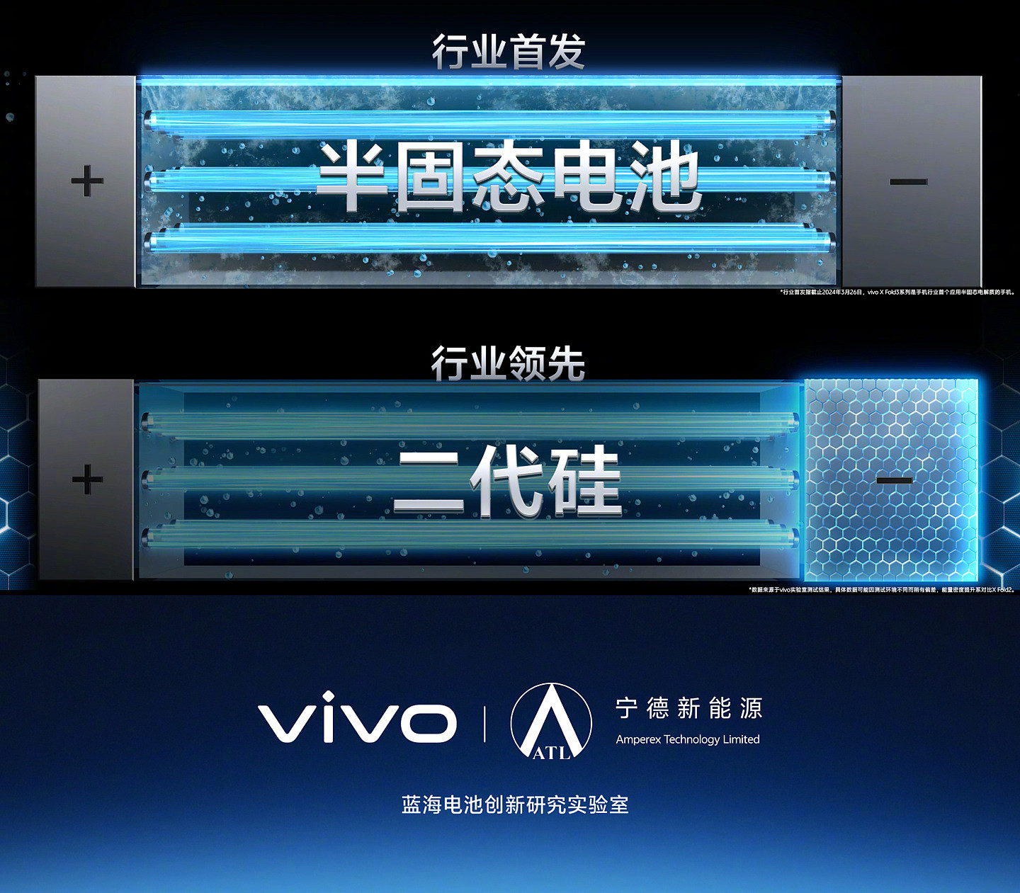 vivo X Fold3 全新升级蓝海续航系统，行业首发半固态电池 - 2