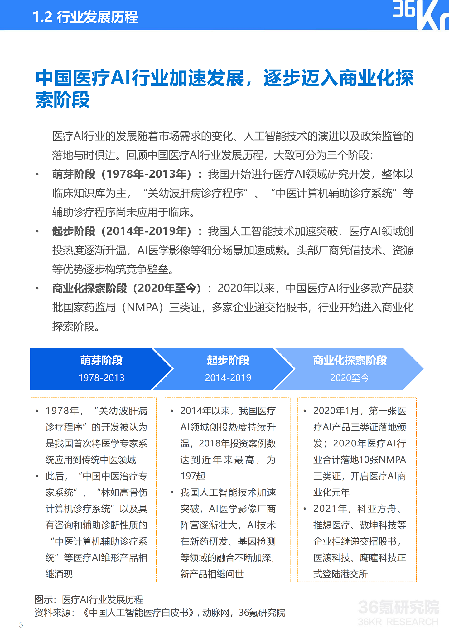 36氪研究院 | 2021年中国医疗AI行业研究报告 - 8