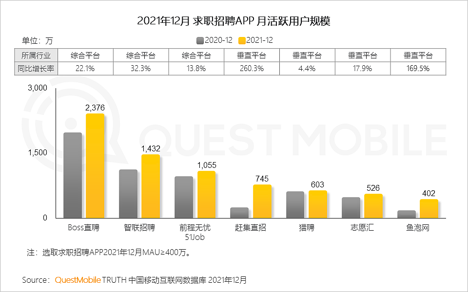 QuestMobile2021中国移动互联网年度大报告：社交、购物、视频及金融四大行业用户超10亿，短视频总时长占比增至26% - 88