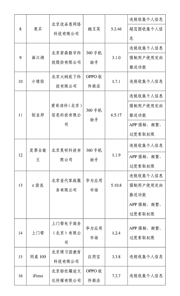 北京管局下架16款侵害用户权益App - 2
