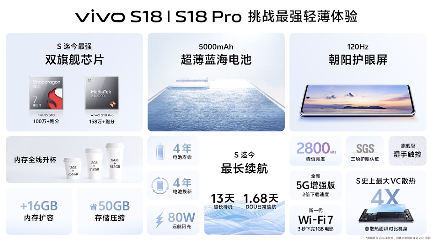 vivo S18 系列手机性能参数公布：标准版搭载第三代骁龙 7、Pro 版配天玑 9200+ 处理器 - 3
