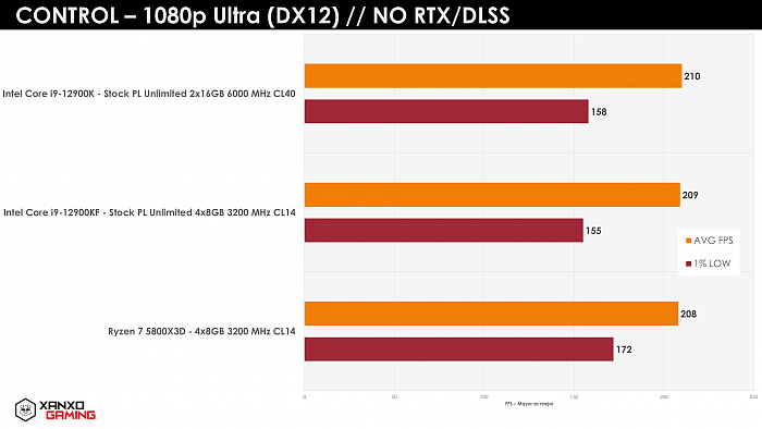 [图]AMD Ryzen 7 5800X3D游戏实测：比配DDR5的酷睿i9-12900K更强 - 13