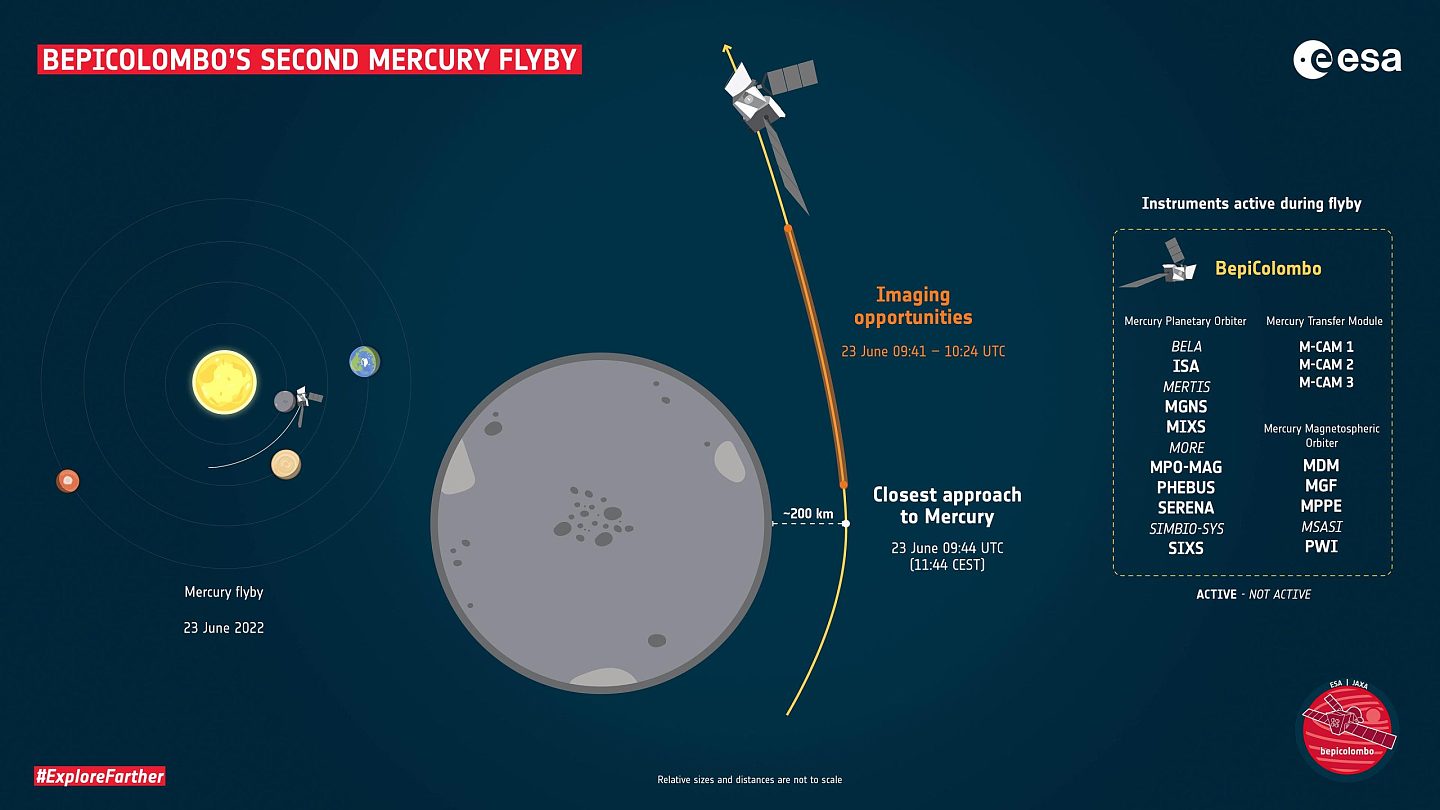 BepiColombo航天器正在为第二次水星飞越做准备 - 2