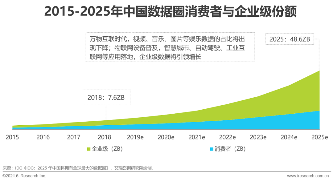 2021年中国边缘云计算行业展望报告 - 8