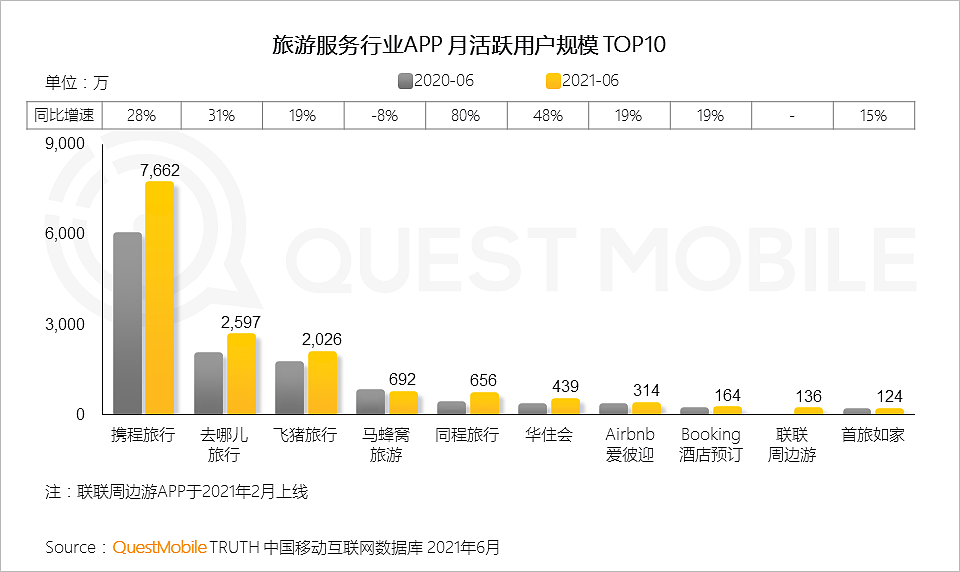 QuestMobile中国移动互联网2021半年大报告：线上已成生活，巨头持续跨界、新生代新场景崛起 - 83