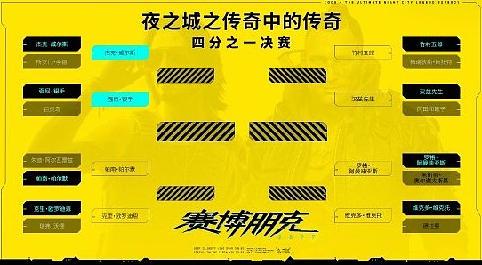 《2077》开启人气角色票选：强尼or杰克你选谁？ - 1