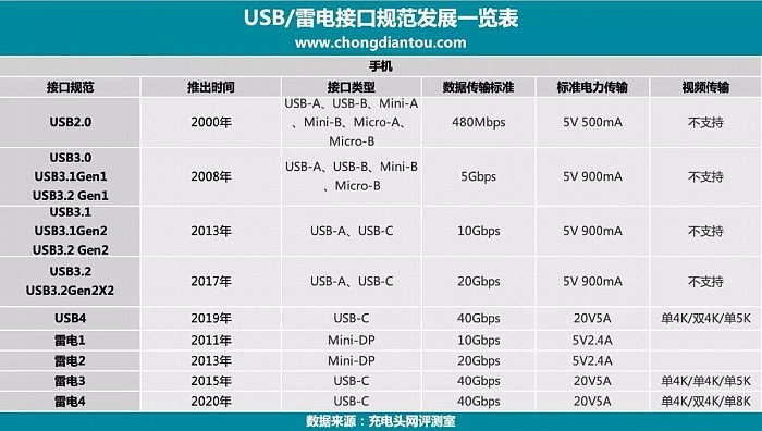 为啥那么贵？苹果发布1169元雷电4数据线 - 9