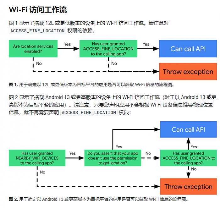 在刚发布的Android 13里 我又找到了华为的技术 - 8