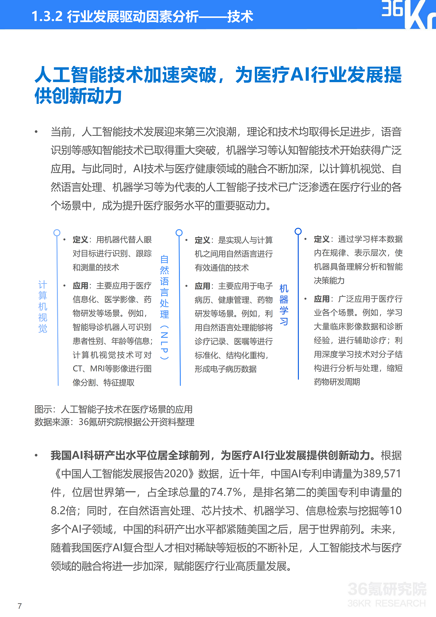 36氪研究院 | 2021年中国医疗AI行业研究报告 - 10