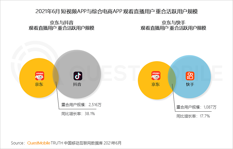 QuestMobile中国移动互联网2021半年大报告：线上已成生活，巨头持续跨界、新生代新场景崛起 - 63