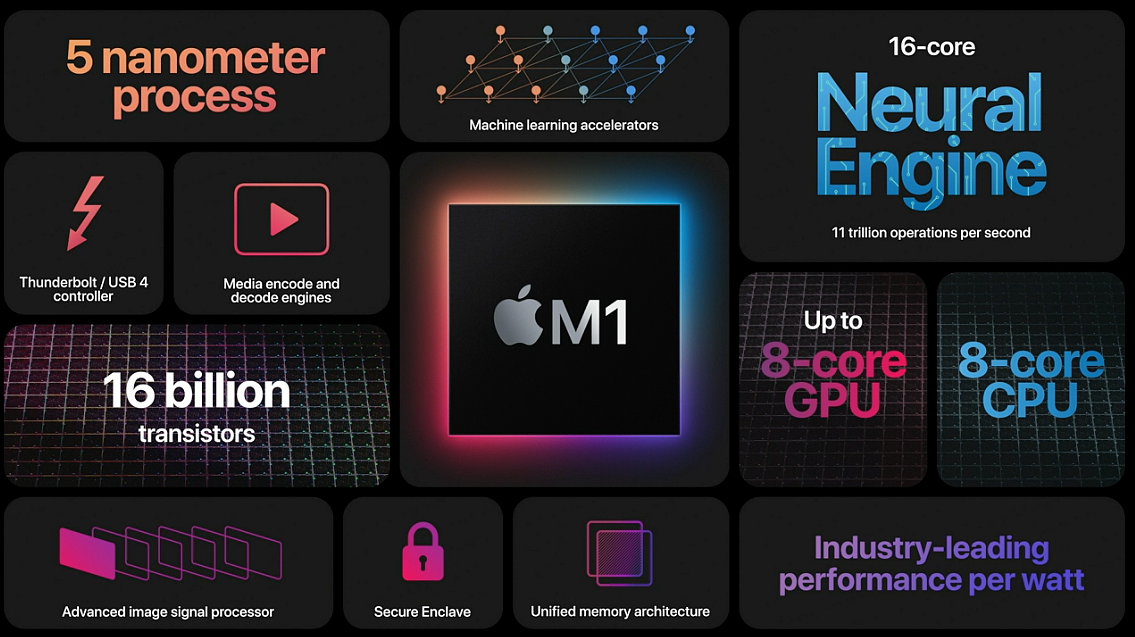 AMD 副总裁称赞苹果 M1 芯片：单线程性能强大，能效远超 x86 CPU - 1