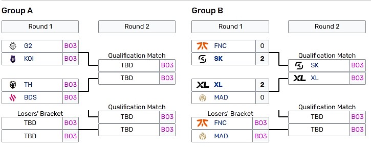 LEC小组赛B组首轮：XL横扫MAD，SK横扫FNC，两队会师胜者组 - 3