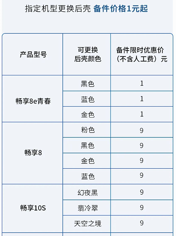 华为推出手机、平板“后壳换新”服务，最低 1 元 - 3