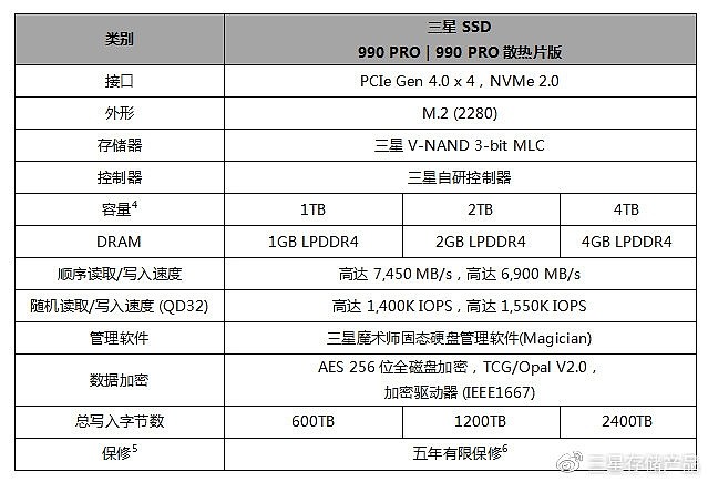 三星发布新一代旗舰SSD 990 PRO 系目前最快PCIe 4.0固态盘 - 3