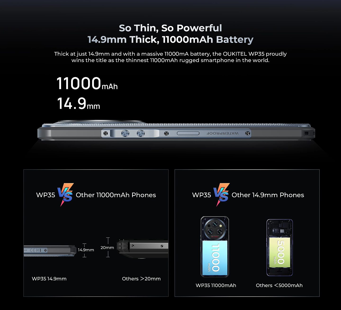 OUKITEL WP35 三防手机发布：厚度仅 14.9mm，内置 11000mAh 电池 - 3