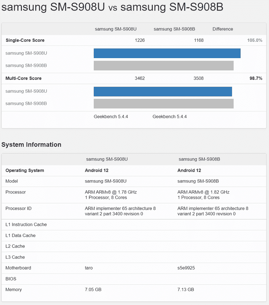 搭载 Exynos 2200 的三星 Galaxy S22 Ultra 现身 Geekbench：多核成绩击败骁龙 8 - 2