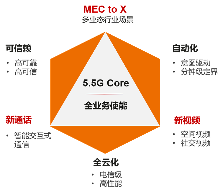 华为 & 海南移动，5.5G 通信网络在博鳌投入商用：实测下行速率最高 4.35Gbps - 2