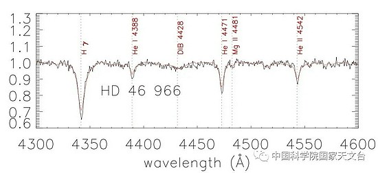 HD 46966在两次观测时，光谱中He和H线的变化