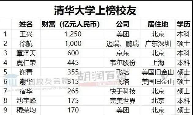 媒体人谈章泽天净资产600亿登胡润财富榜：中国网红里混的最好的 - 2