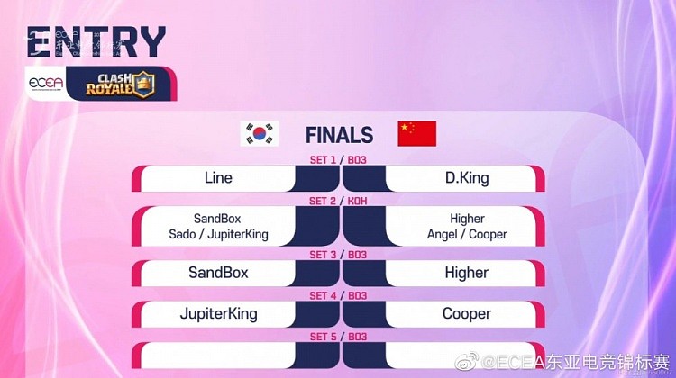 ECEA电竞锦标赛皇室战争赛果：中国3-0横扫韩国拿下今日首金 - 1