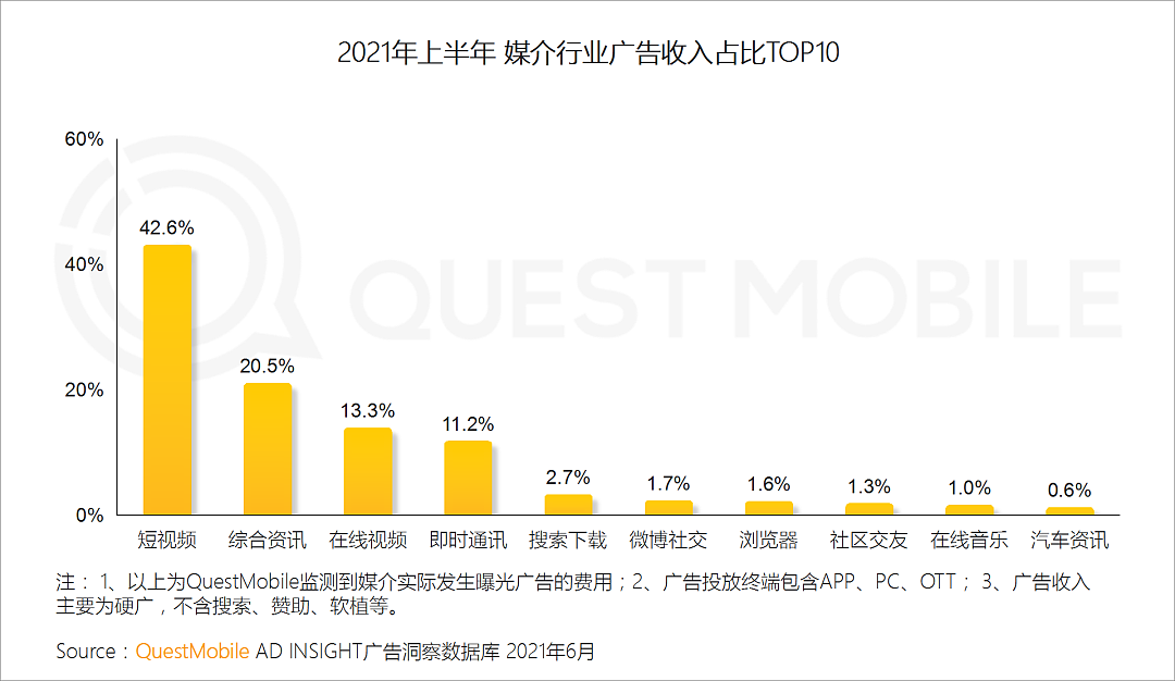 QuestMobile中国移动互联网2021半年大报告：线上已成生活，巨头持续跨界、新生代新场景崛起 - 22