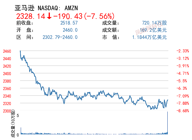 中概股遭重挫：蔚来跌超15%、小鹏爱奇艺跌超13% - 14