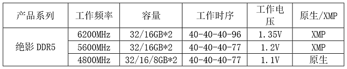 朗科发布Z系列旗舰DDR5内存：6200MHz高频只是开始 - 6