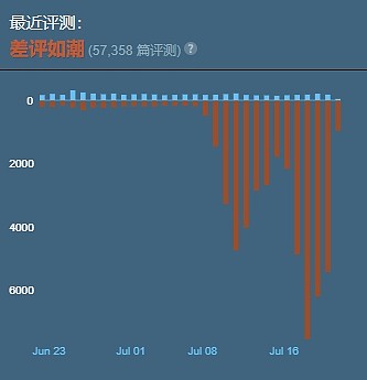 《APEX》热度暴跌现退坑潮 近期差评力压三国杀 - 3