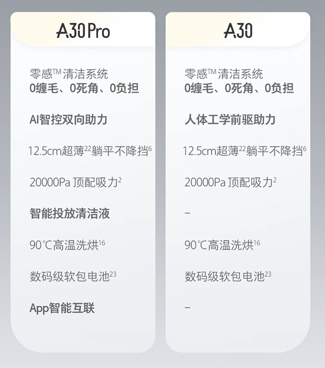 【IT之家评测室】石头洗地机 A30 体验：纯“躺平”，零“缠毛”，还有 20000Pa 大吸力 - 3