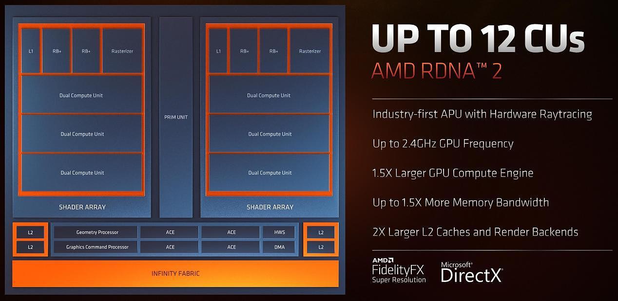 【IT之家评测室】ROG 魔霸 6 评测：AMD 旗舰锐龙 9 6900HX 加持，释放强劲性能 - 25