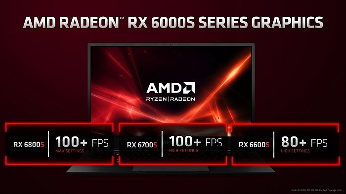 AMD Radeon RX 6800S基准测试成绩泄露 比RX 6800M慢了11% - 1