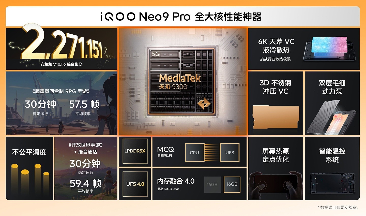 2299 元起，iQOO Neo9 / Pro 系列手机发布：骁龙 8 Gen 2 / 天玑 9300 处理器，120W 闪充 - 27