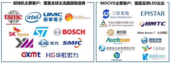 揭秘中微公司：可能成为中国半导体的一张王牌名片 - 4