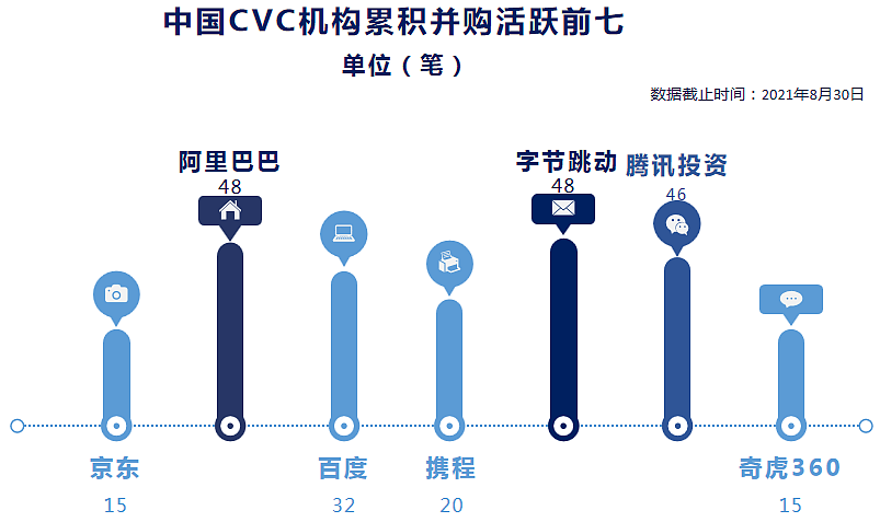 中国CVC结束野蛮生长时代：更精细、更专业、更谨慎 - 16