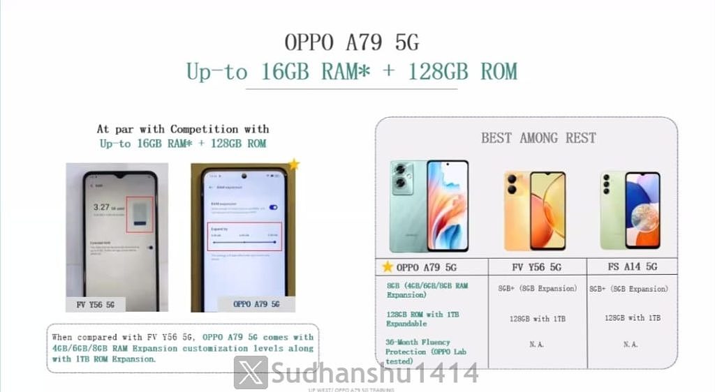 OPPO A79 5G 手机曝光：天玑 6020 处理器 + 6.72 英寸 LCD 屏幕 - 3