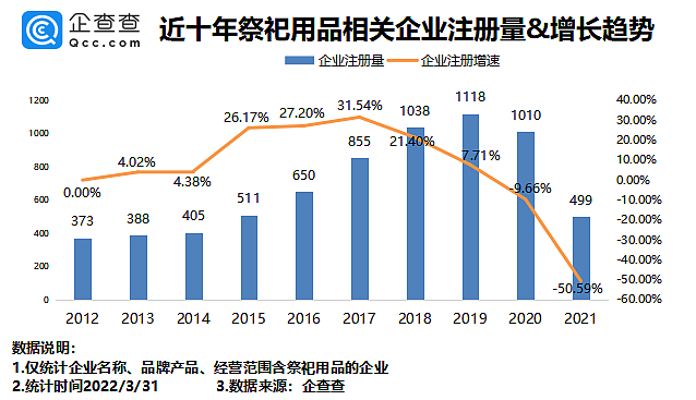 孝心经济背后的云扫墓乱象：代敬酒、代聊天，一个小时800 - 8