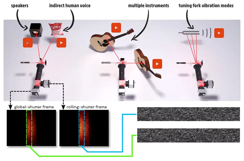 科学家演示新系统 可在交响乐中区分单个乐器的演奏 - 6