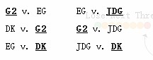 JDG小组晋级形式：前路坦荡 只要赢一场G2或DK就直接晋级 - 3