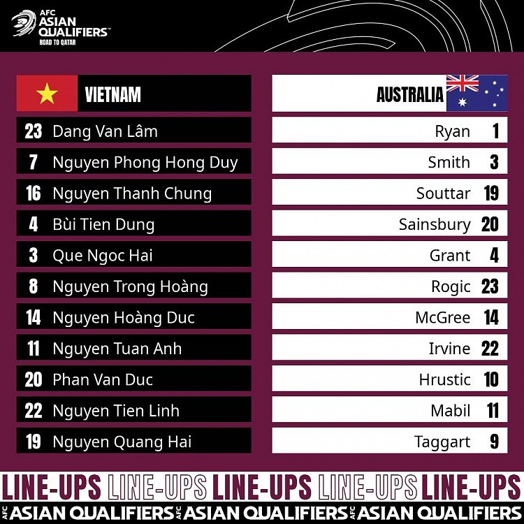 越南vs澳大利亚首发出炉：阮光海出战，马比尔、罗吉奇在列 - 1