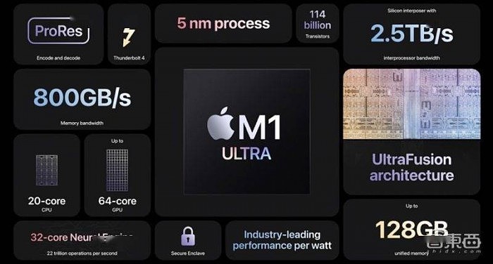 M1 Ultra就是终极目标 解密苹果电脑芯片三步走计划 - 7