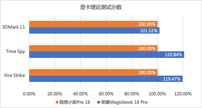 【IT之家评测室】荣耀 MagicBook 16 Pro 体验：轻薄性能全都要，多屏协同再升级 - 41